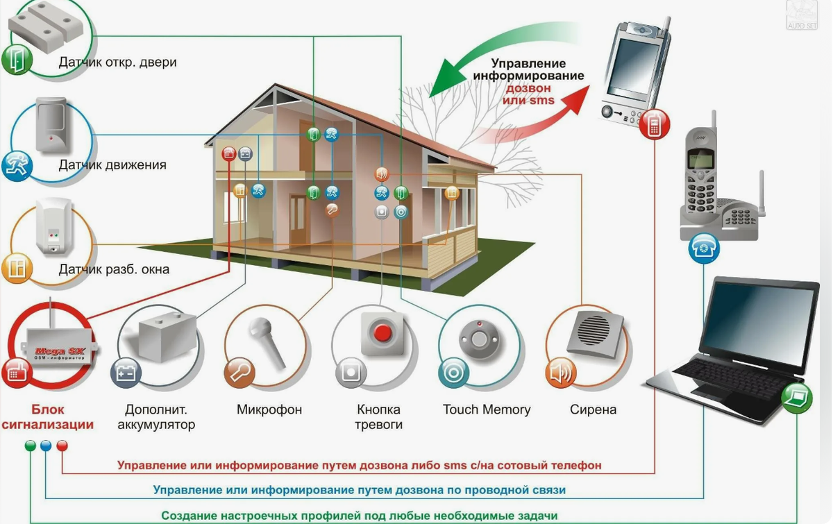 Как системы умного дома могут помочь в создании домашней автоматизации? |  Ваша Новая Жизнь в Самаре | Дзен
