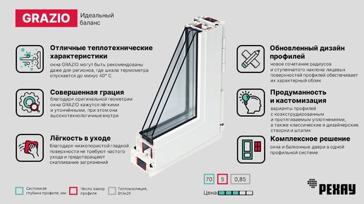 Окна РЕХАУ GRAZIO | Идеальный баланс цена, эффективность, надежность