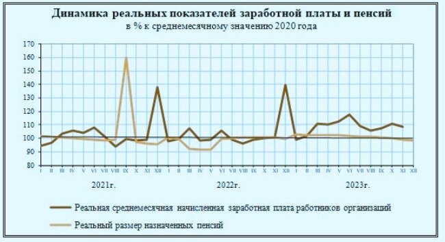 Недавний отчет Росстата о доходах пенсионеров не оставляет сомнений - жизнь пожилых граждан в России становится все труднее, а их доходы стремительно падают последние несколько лет.-3