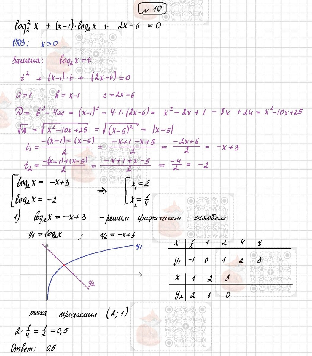 Алгебра 11. Контрольная работа 3. Логарифмическая функция (В-1, базовый  уровень) | Лисёнок_Как решить? | Дзен