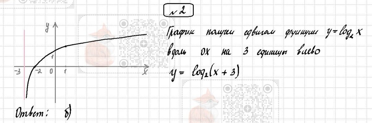 Тригонометрические функции самостоятельная работа 10 класс. Контрольная работа показательная функция. Контрольная по алгебре 10 класс мордкович тригонометрия. Кр степенная функция 10 класс алимов. Контрольная работа по алгебре 10 класс алимов с ответами.