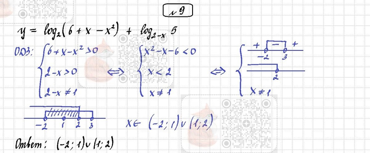контрольная работа по алгебре 10 класс логарифмы. контрольная работа по алгебре 11 класс мордкович логарифмы. логарифмическая функция контрольная работа 10 класс. контрольная по логарифмам 10 класс алимов. логарифмические неравенства контрольная.