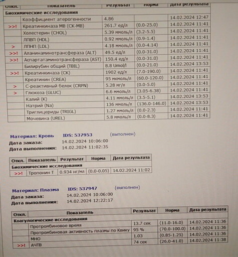 ЛПНП 4,18!!! На фоне лечения целевое значения должно быть 1,4 - ровно в 3 раза меньше. 