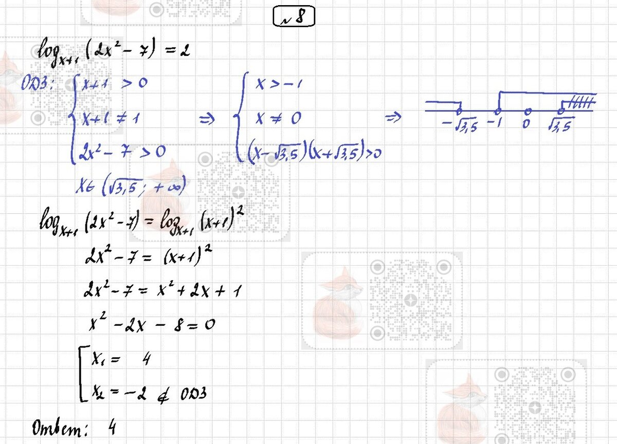 Алгебра 11. Контрольная работа 3. Логарифмическая функция (В-3, базовый  уровень) | Лисёнок_Как решить? | Дзен