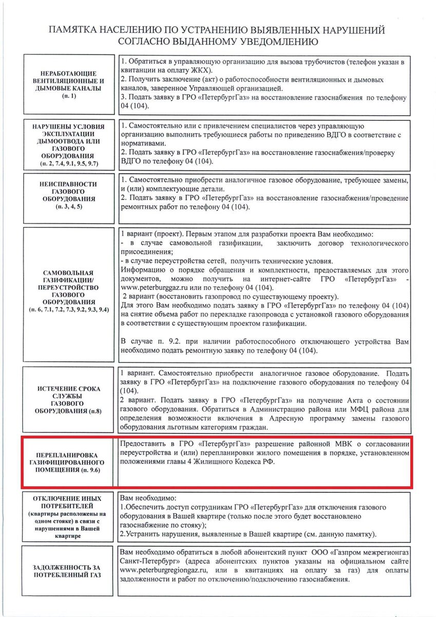 Повторный пуск газа после отключения из-за незаконной перепланировки |  ПРОЕКТ-КОМ | Дзен