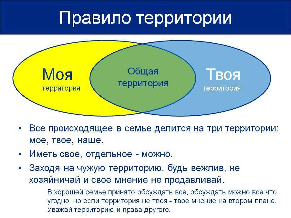 Хорошее правило для уважении личных границ внутри семьи.