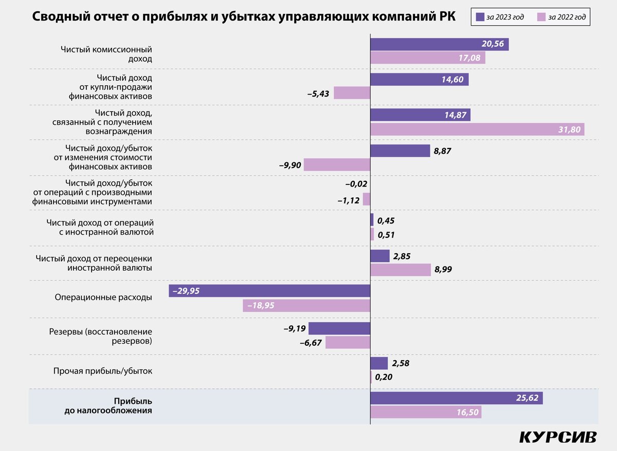 числа на казахском языке. цифры на казахском языке. цифры на татарском языке от 1. цифры на казахском языке от 1 до 100. счёт на татарском языке.