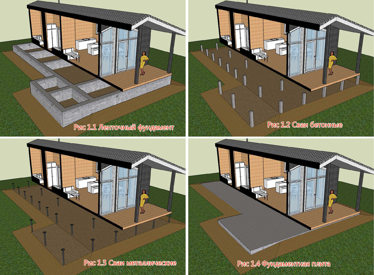 Рис 1. Типы фундаментов.