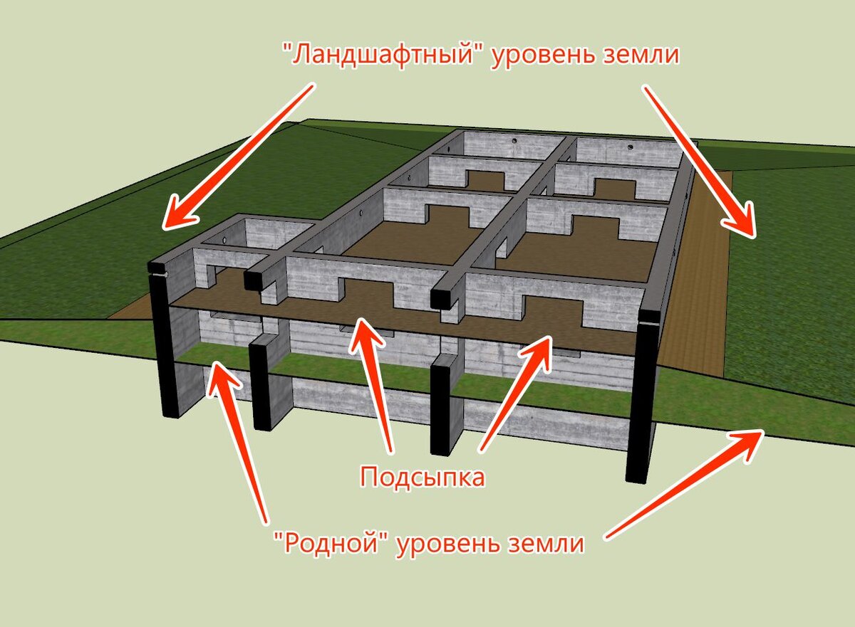 Фундамент: требования, процесс работы, производство