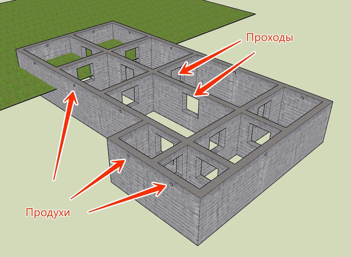 Рис 2. Ленточный фундамент.