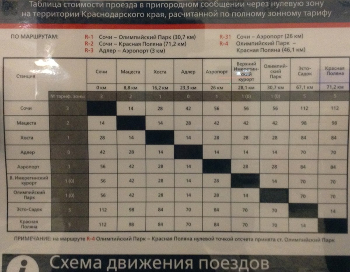 Стоимость проезда в пригородном поезде в 2013-2014 гг. Фото: Андрей Пономаренко, 2014