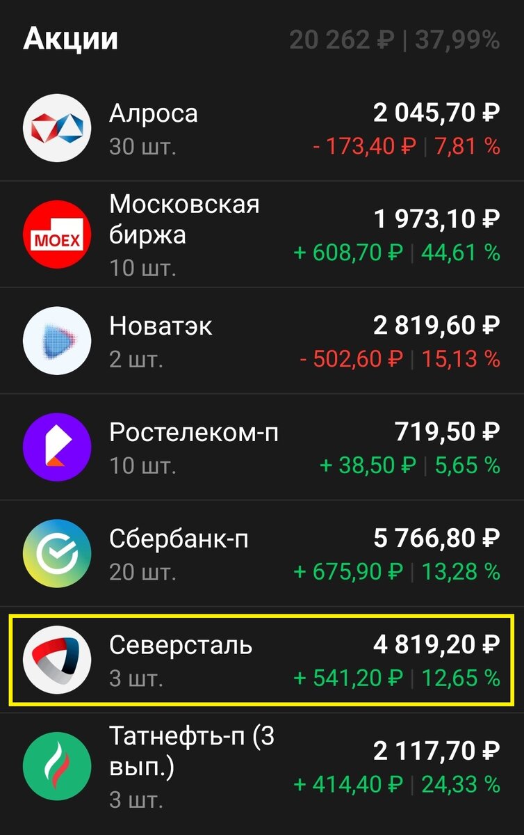 Купил одну акцию = одному лоту