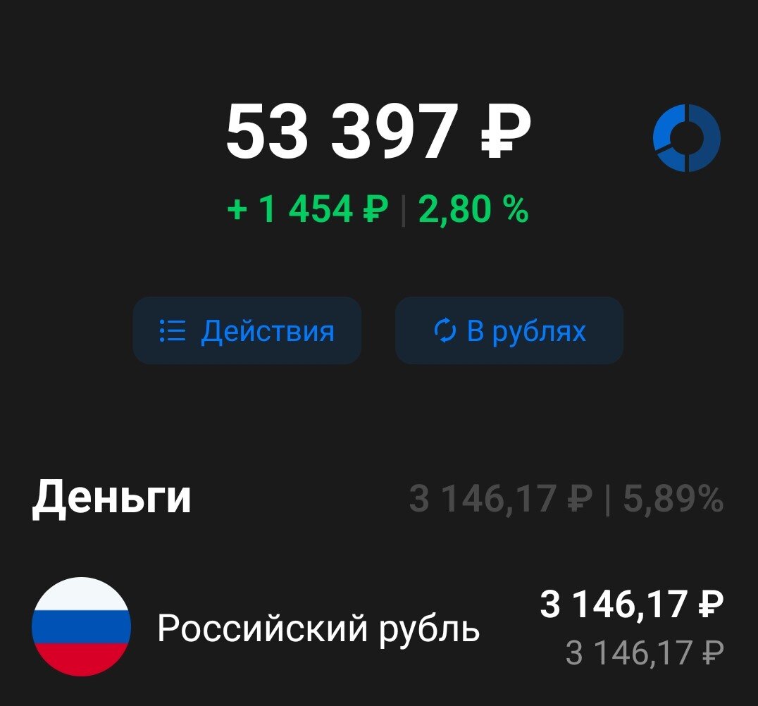 Вложенные средства  - 51000 рублей