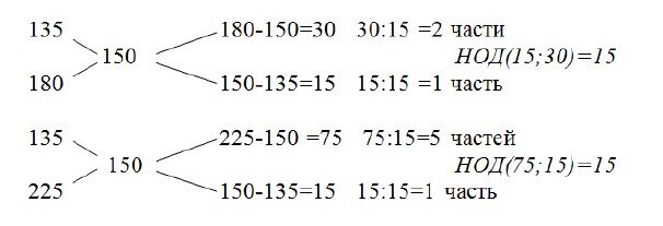 Схема для решения задачи 002.