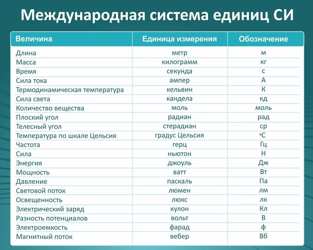 2 физические величины и их измерения