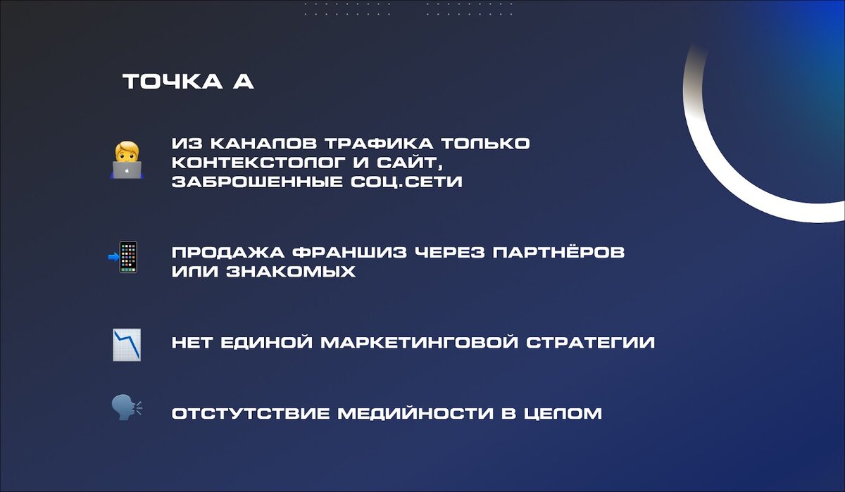 Потратили 500 тыс на продвижение франшиз и не окупили их! | Дмитрий про  маркетинг | Дзен