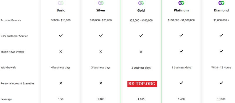 Возможность снять деньги с "Capital Gates" не подтверждена.