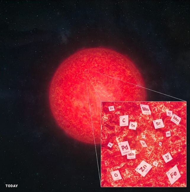   Визуализация состава Звезды J0931+0038