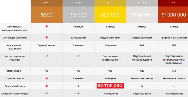 Возможность снять деньги с "DigitalTradeMagnet" не подтверждена.