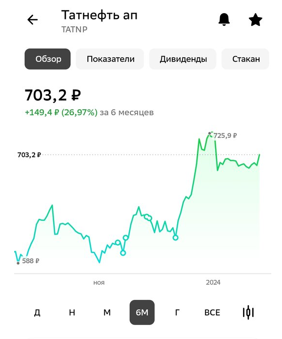 Продажа 720 руб.