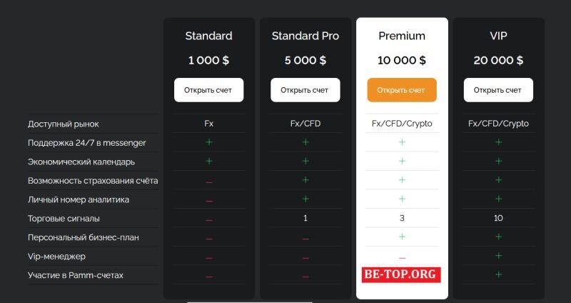 Возможность снять деньги с "Ciraxes" не подтверждена.