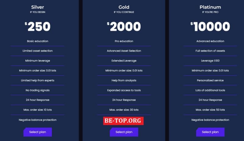 Возможность снять деньги с "FinapLimited" не подтверждена.