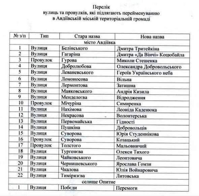    Нагадить на посошок. Декоммунизаторы предлагают переименовать улицы в Авдеевке