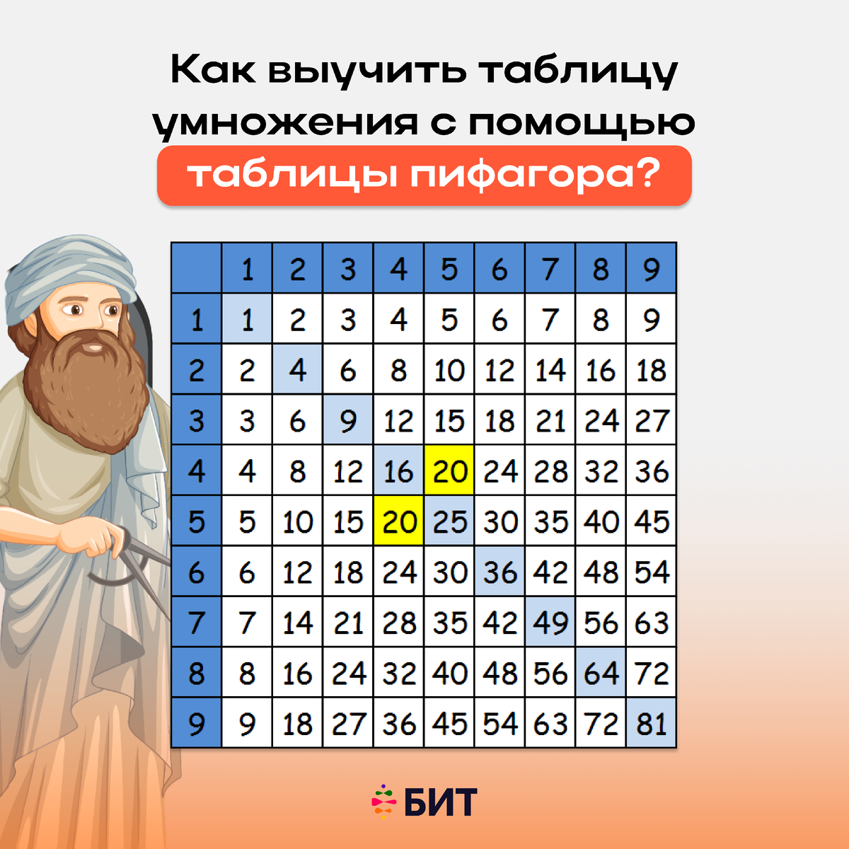 Проект по математике таблица пифагора 52 фото - wForm.ru