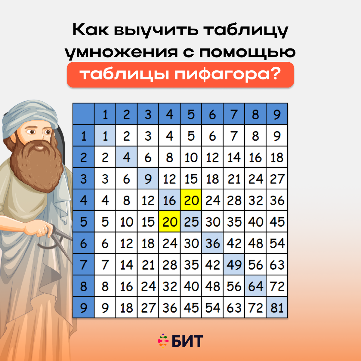 Как легко выучить таблицу умножения с помощью таблицы Пифагора? | Онлайн  школа 