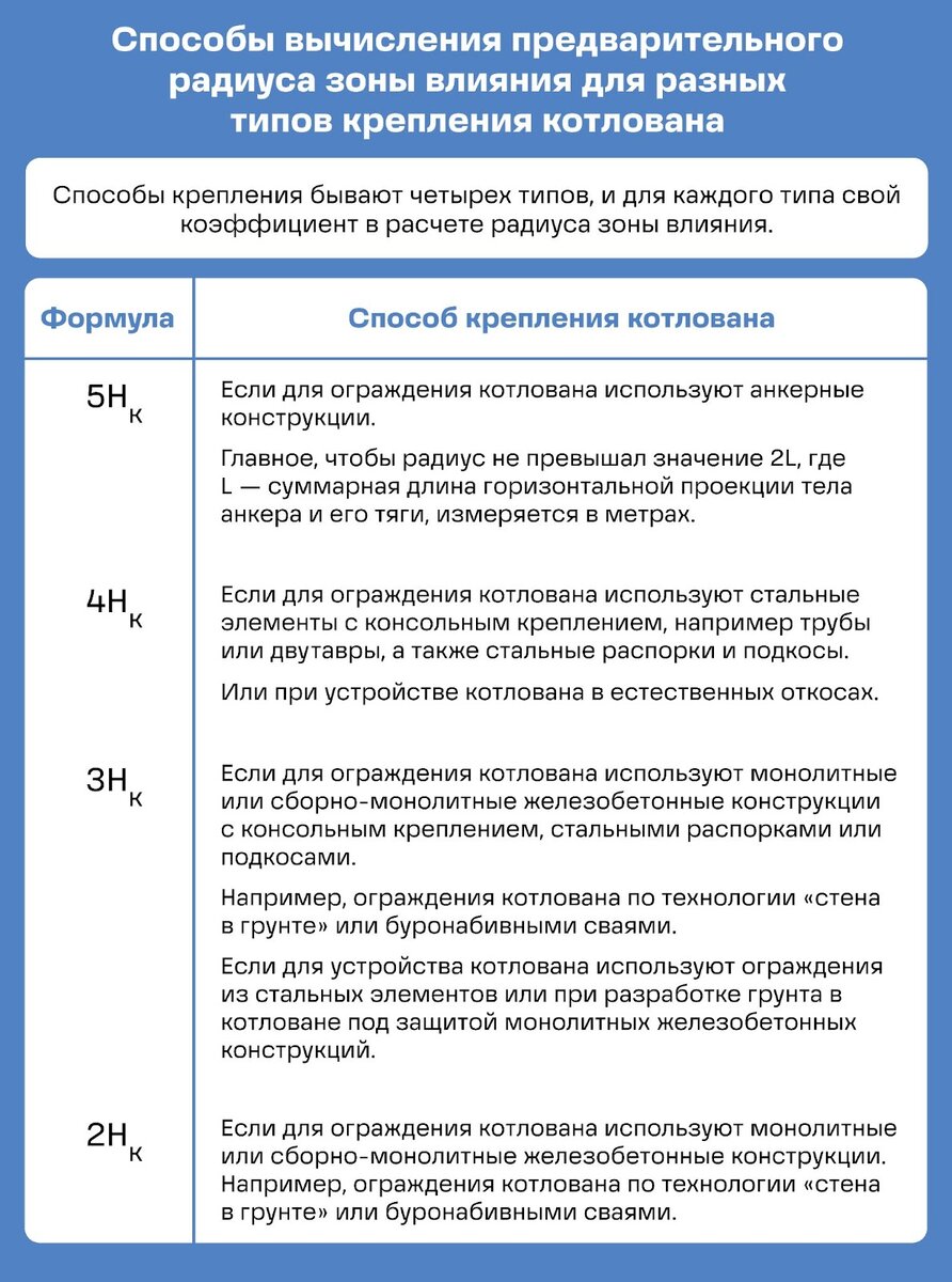 Геотехнический прогноз: что это такое и почему он так важен | Проекты не  горят | Дзен