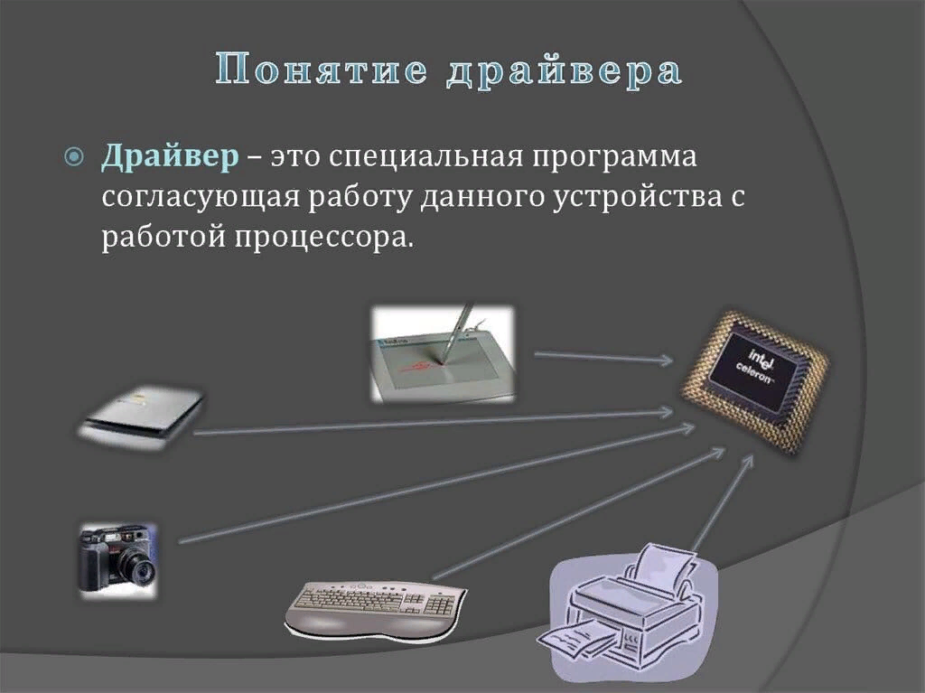 Схема работы драйвера (Автор - https://triptonkosti.ru/8-foto/drajvera-dlya-izobrazheniya-na-kompyuter-87-foto.html)