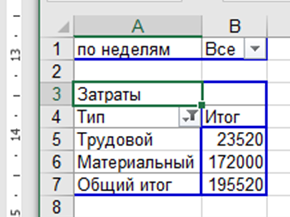 Ms project 201. Планирование бюджета в ms project. Microsoft project проекты 2019. Projectlibre microsoft project. Проект в ms project.