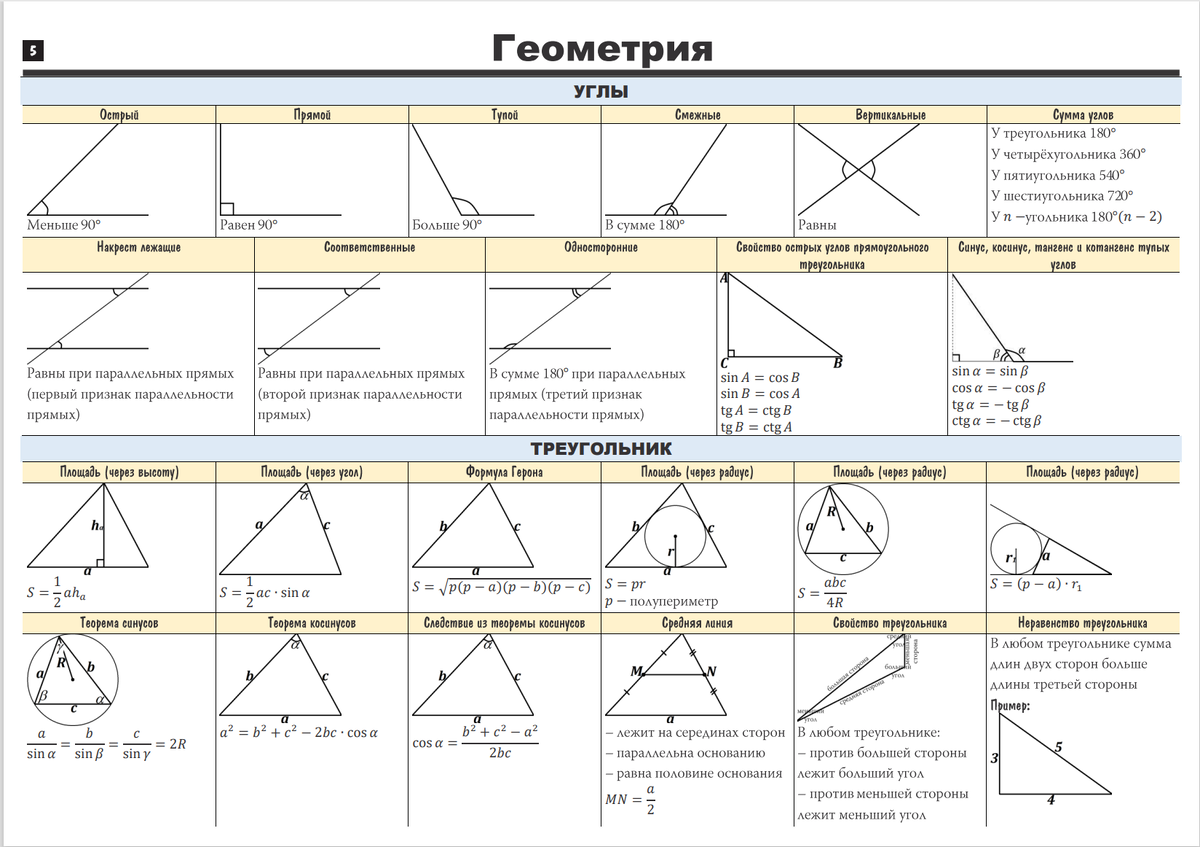 Вся теория для огэ по математике геометрия. Шпоры на ОГЭ по математике 2022. Формулы шпаргалка ОГЭ математика. Шпаргалка ОГЭ математика 9 класс 2022 геометрия. Формулы для ОГЭ по математике 2022.