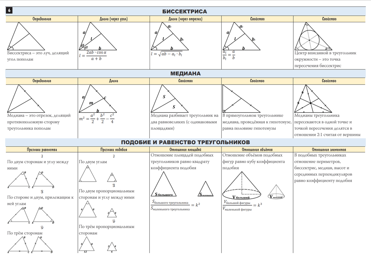 Профильная математика шпаргалки ЕГЭ геометрия. Шпаргалка 9 класс по геометрии шпаргалка. Шпаргалка по геометрии 8 класс для ОГЭ. Шпаргалки по геометрии за 8 класс.