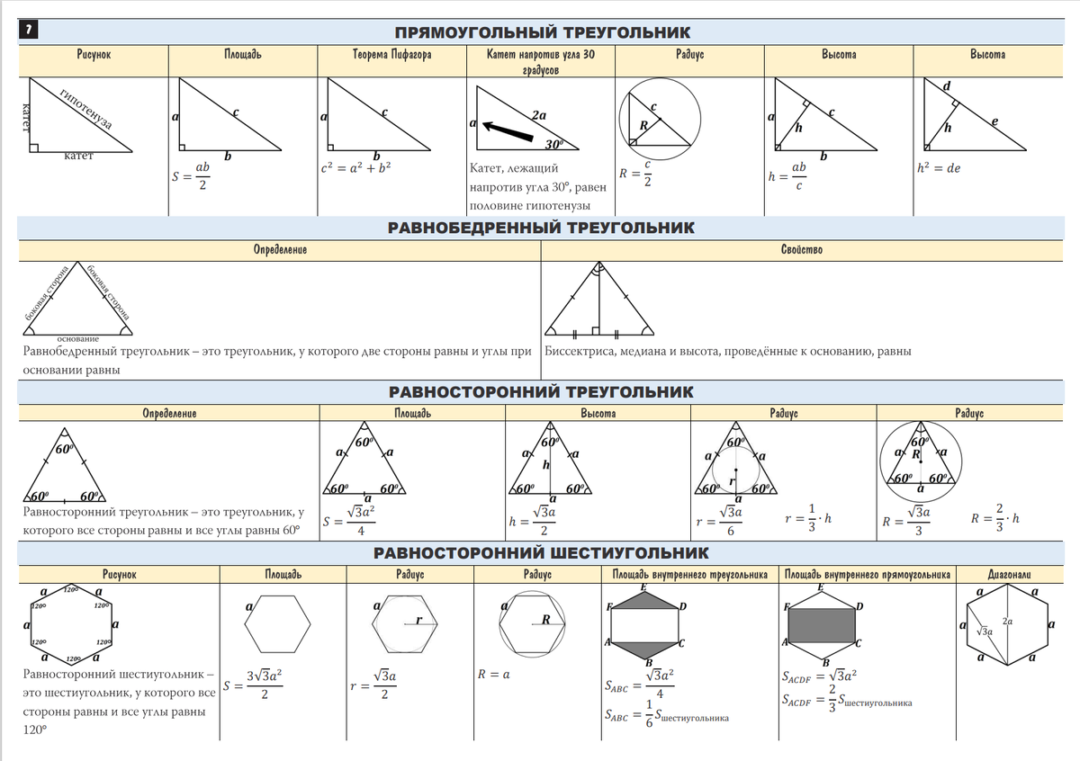 Планиметрия базовый уровень. Профильная математика шпаргалки ЕГЭ геометрия. Шпоры по математике школа Пифагора. Шпора для ЕГЭ по математике профильный уровень геометрия. Справочные материалы ОГЭ школа Пифагора.