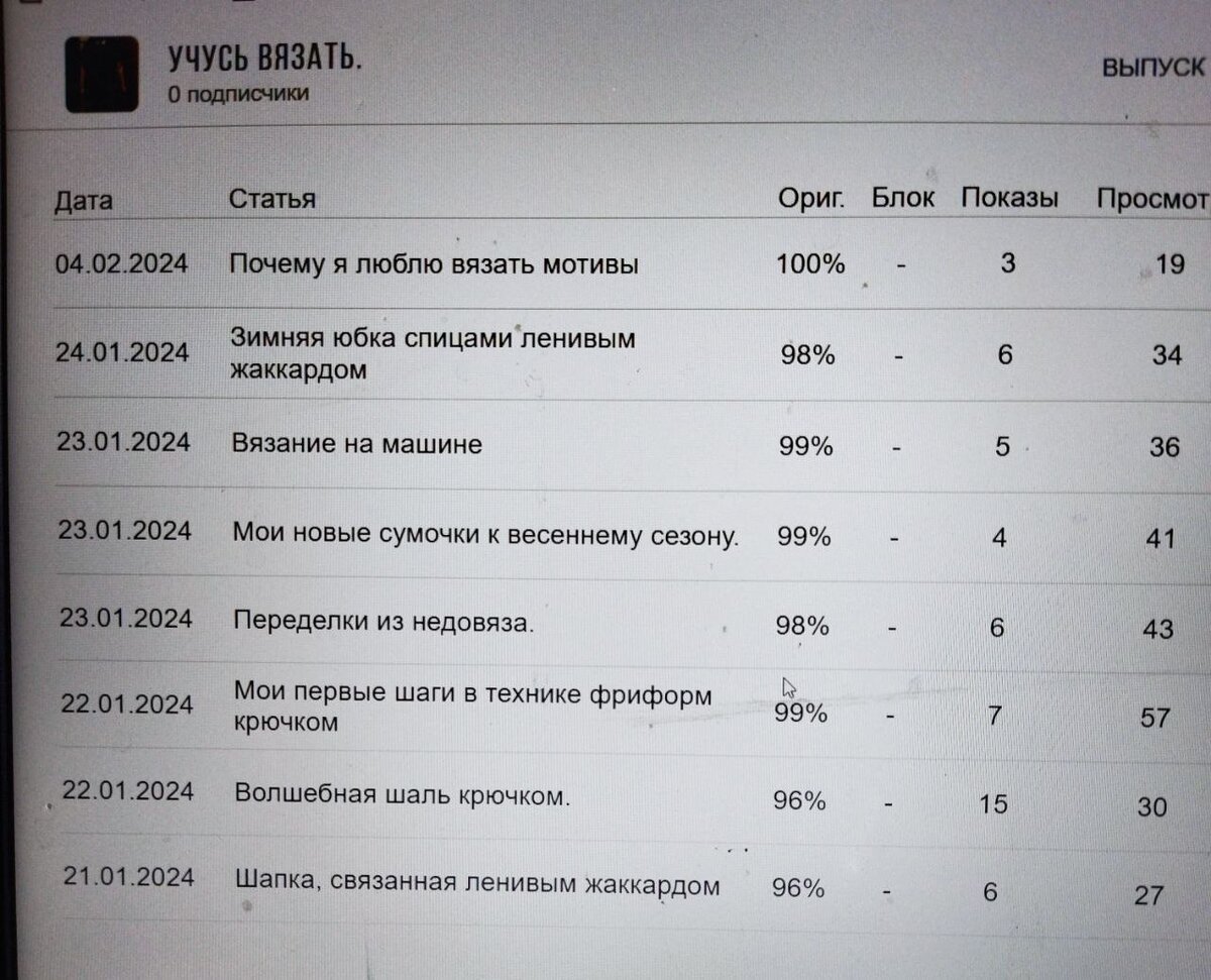 статьи