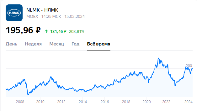 Источник: скриншот с сайта ya.ru