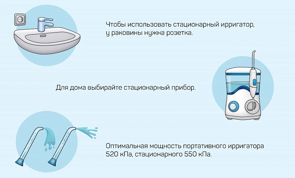 Какой ирригатор выбрать: портативный или стационарный?
