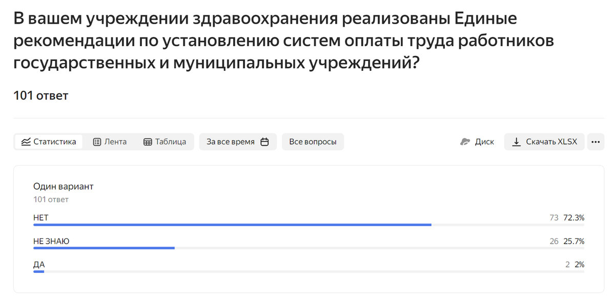 Зарплата медработникам в марте 2024