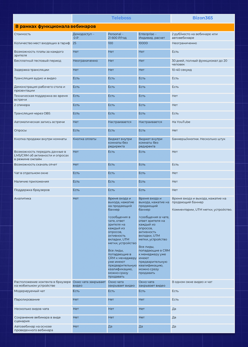Teleboss vs. Zoom vs. Bizon365: Лучшая платформа для онлайн-вебинаров и  обучения в 2024 году | MDIGITAL | Автоворонки & Чат-боты & AXL | Дзен
