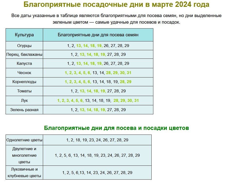 Транзит планет - онлайн расчет