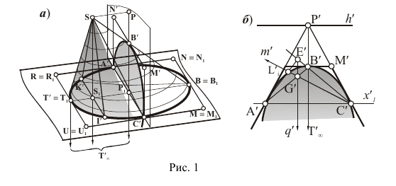 Рисунок из материал статьи опубликованной в журнале "Известия Южного федерального университета"