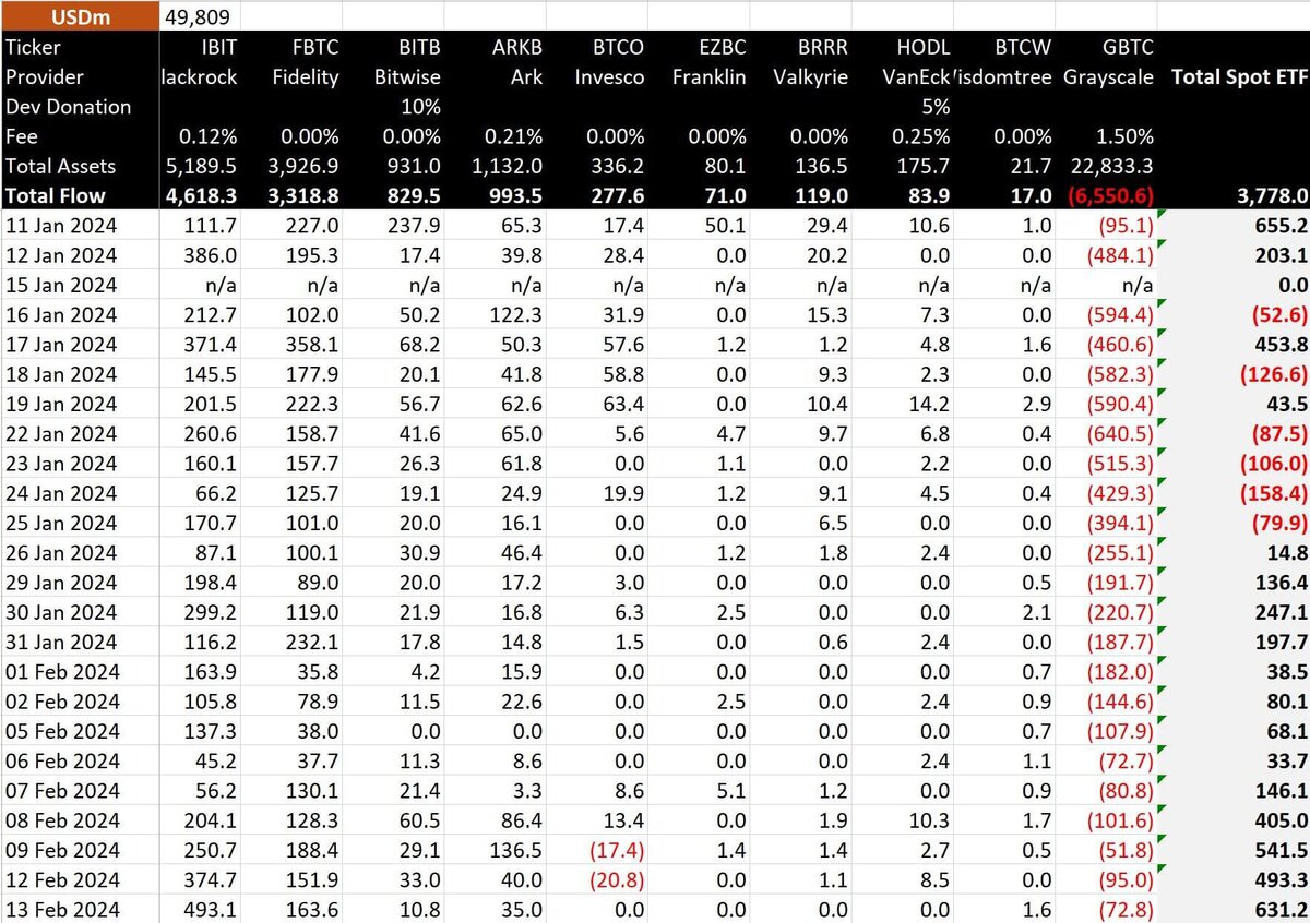 Котировки биткоина. Биткоины график курса. График bitcoin за 3 года. График курса биткоина с 2010. График биткоина к доллару.