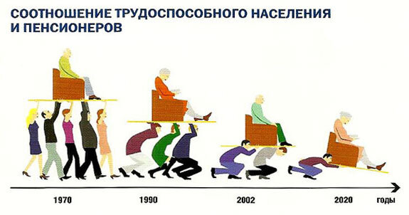 Непростая проблема с долгим решением