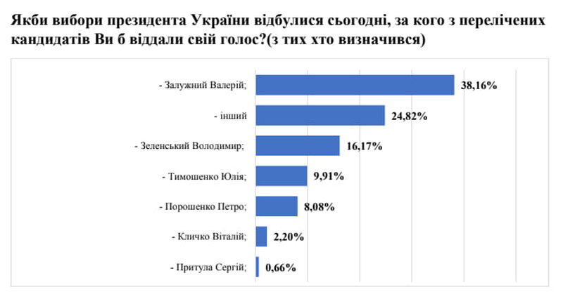 информации 1 в сложившейся