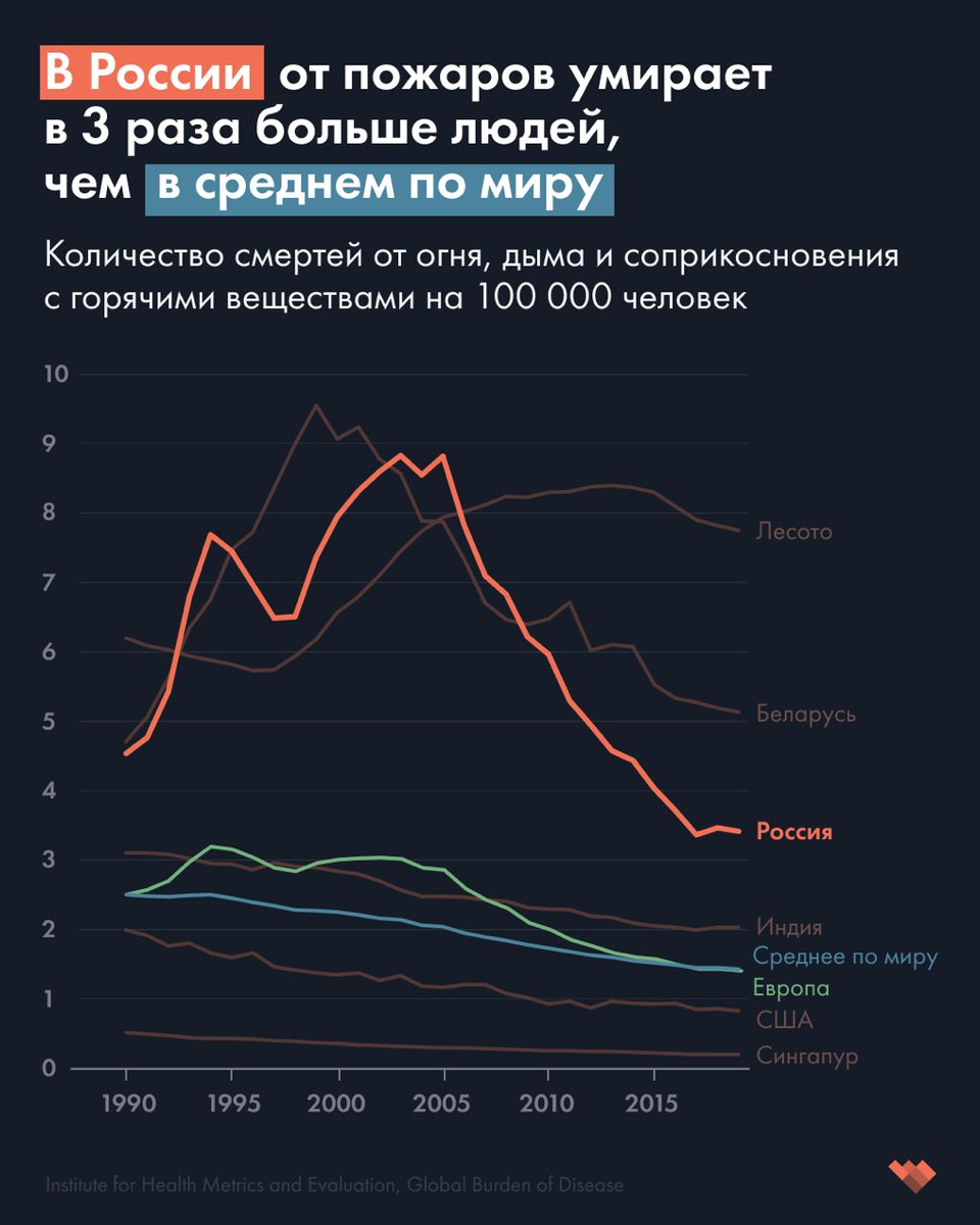 Если быть точным