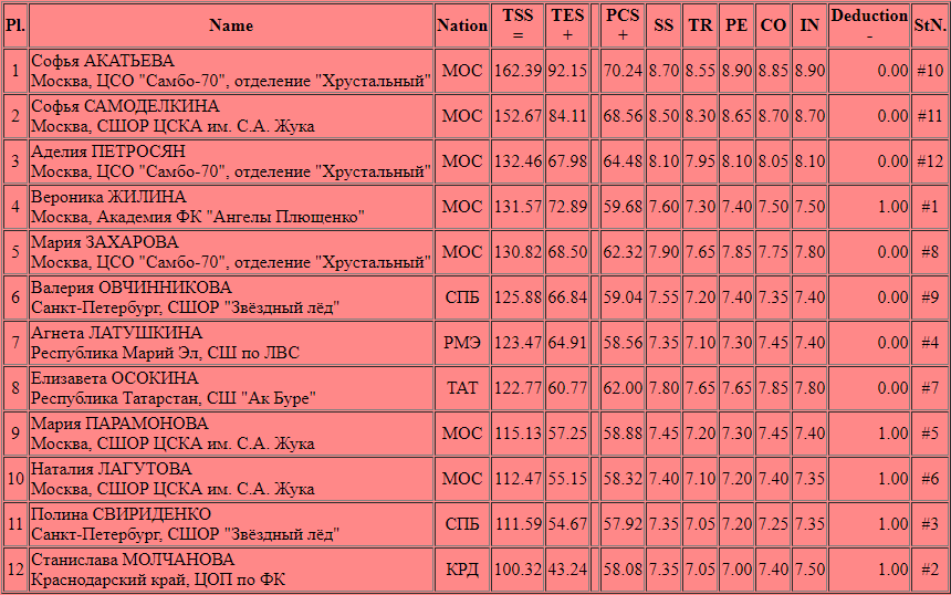 Изменения в постановление. 10. Постановления правительства рф примеры. Постановление правительства. 2020.