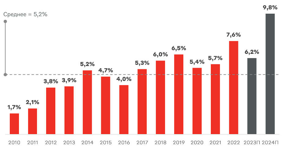 Источник: invest.aclub 