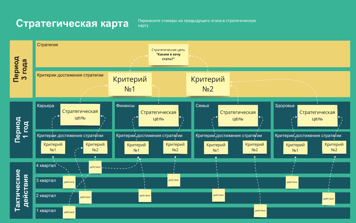 Стратегическая карта для персональной стратегической сессии