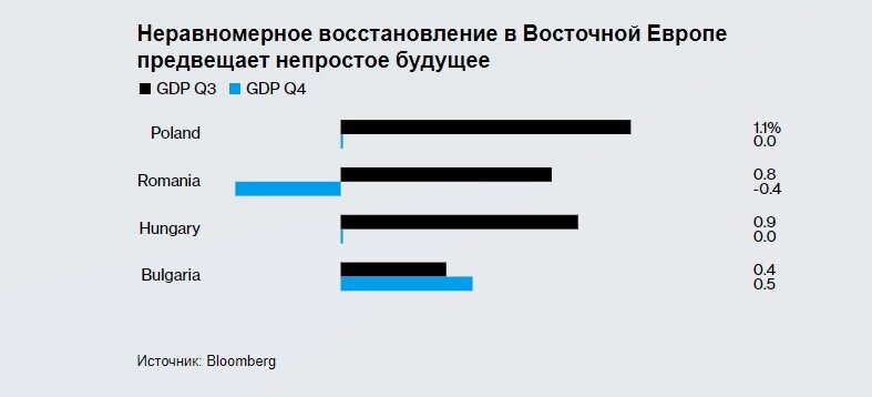 Экономическая ситуация в странах ЕС становится все более мрачной и напряженной.-4